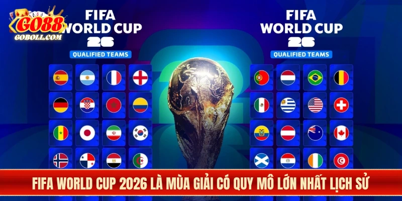 FIFA World Cup 2026 là mùa giải có quy mô lớn nhất lịch sử