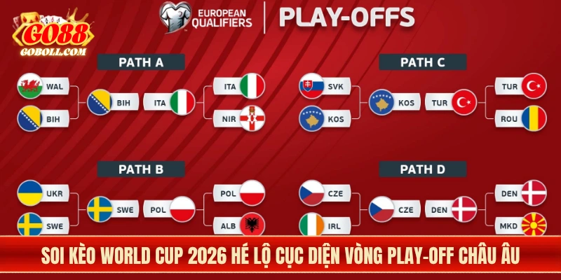 Soi kèo World Cup 2026 hé lộ cục diện vòng play-off châu Âu